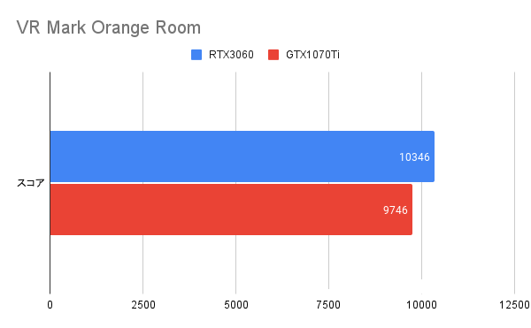 VR Mark Orange Room