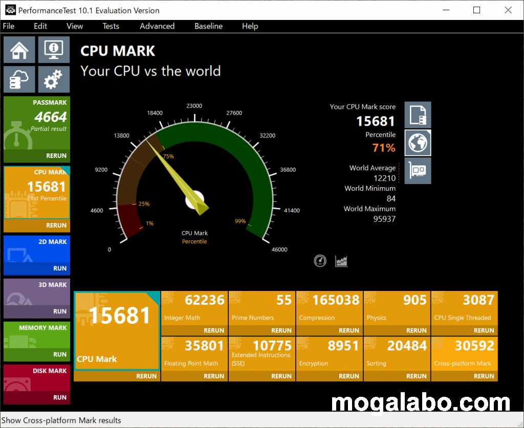 CPU MARK(PL65W制限)
