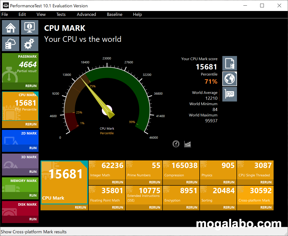 CPU MARK(PL65W制限)