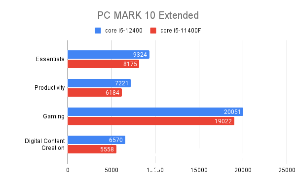 PC MARK 10 Extended