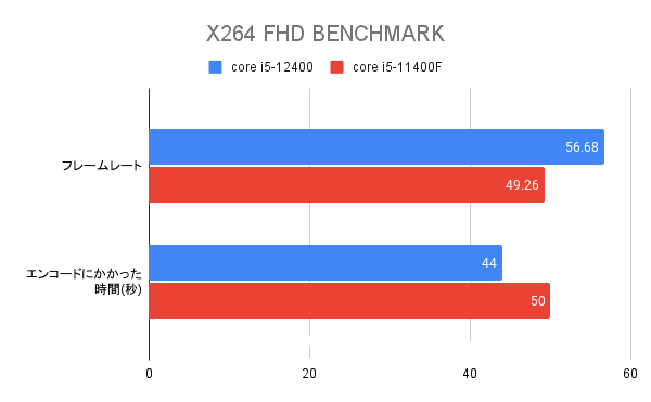 X264 FHD BENCHMARK