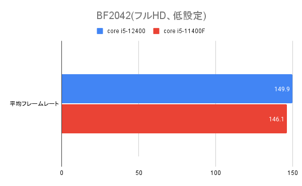 BF2042