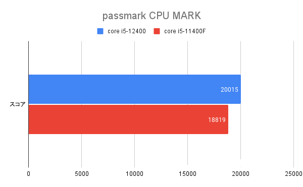 passmark CPU MARK