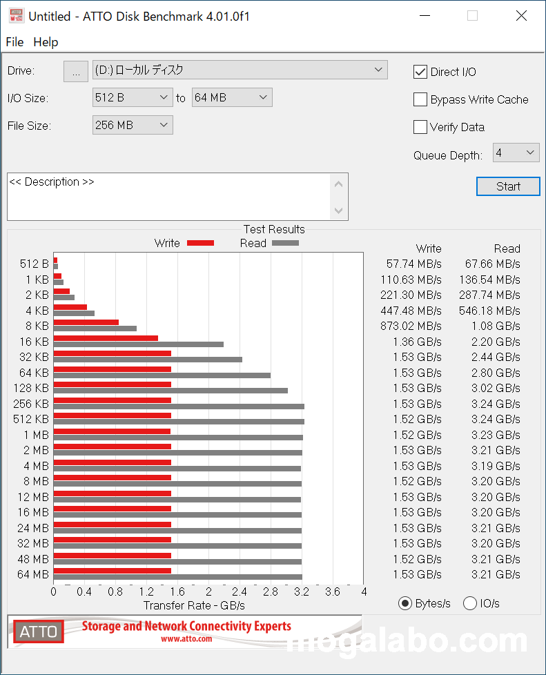 ATTO Disk Benchmark(EXCERIA SSD-CK1.0N3/N 1TB)