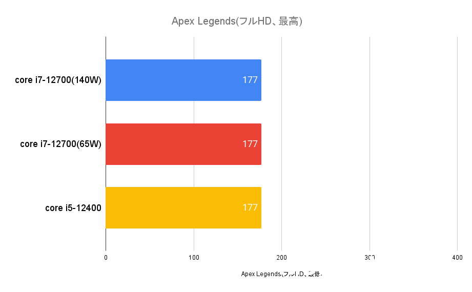 Apex Legends(フルHD、最高)