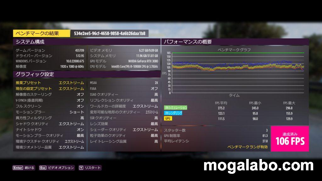 Forza Horizon 5ベンチマーク(フルHD)