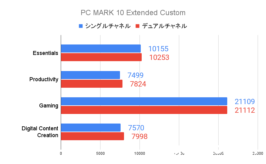 PC MARK 10