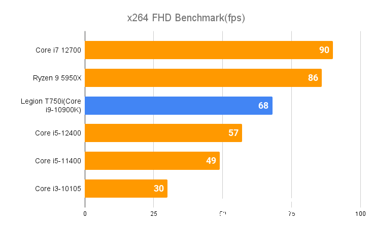 x264 FHD Benchmark