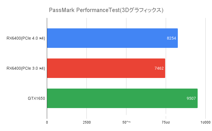 PassMark PerformanceTest