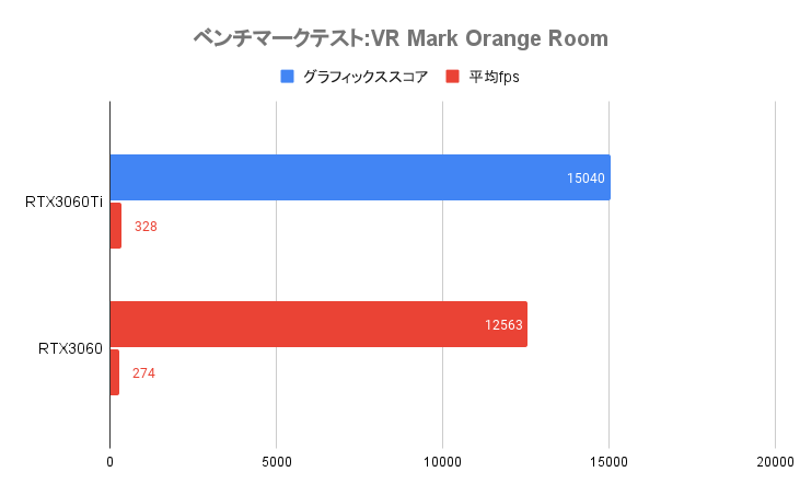 VR Mark