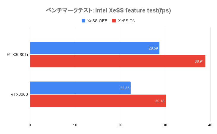 Intel XeSS feature test