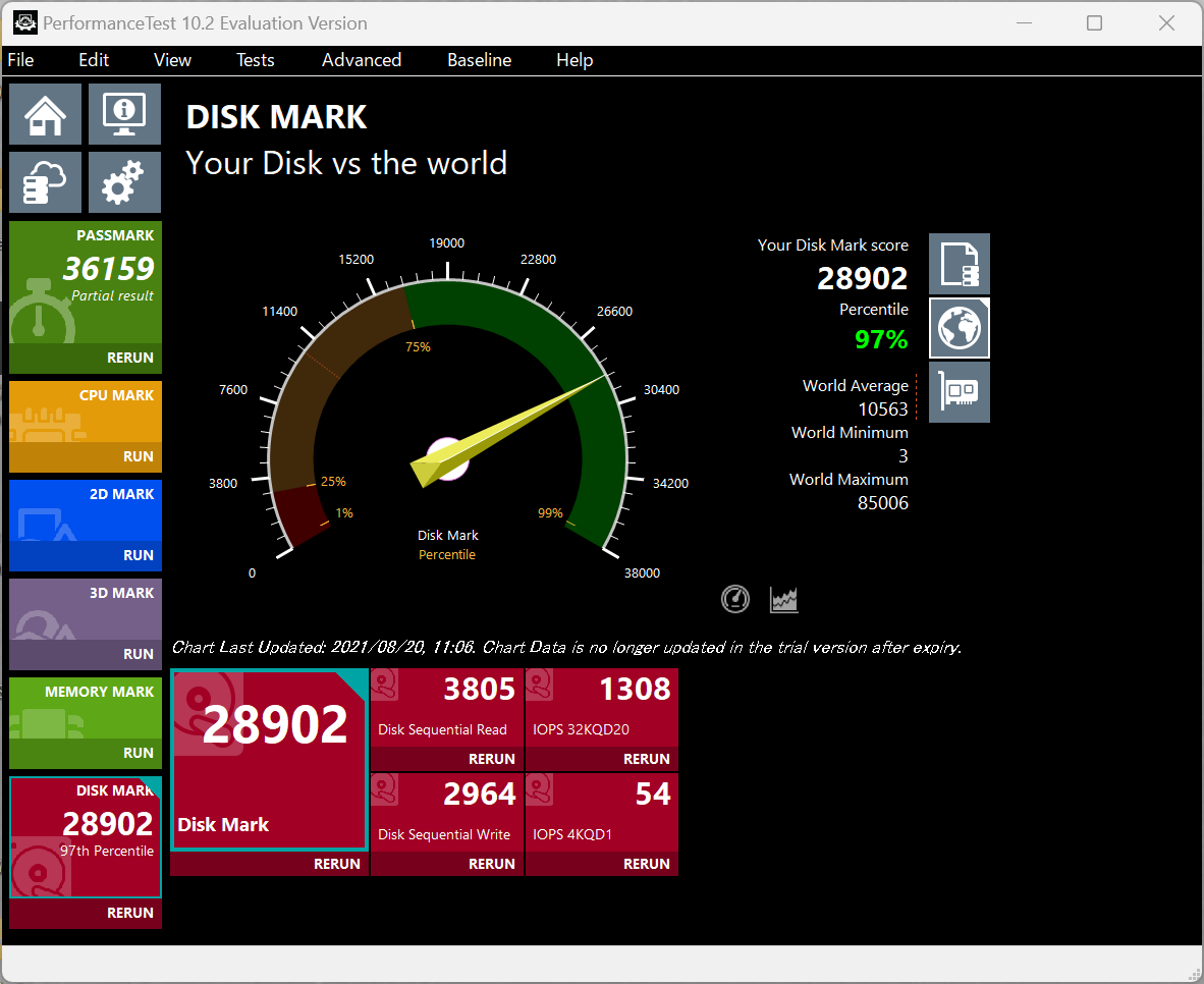 PassMark PerformanceTest DISK MARK(Kingston SSD NV2 2TB)