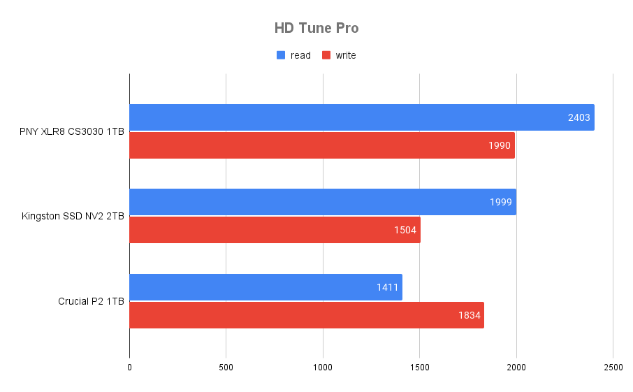 HD Tune Proを比較