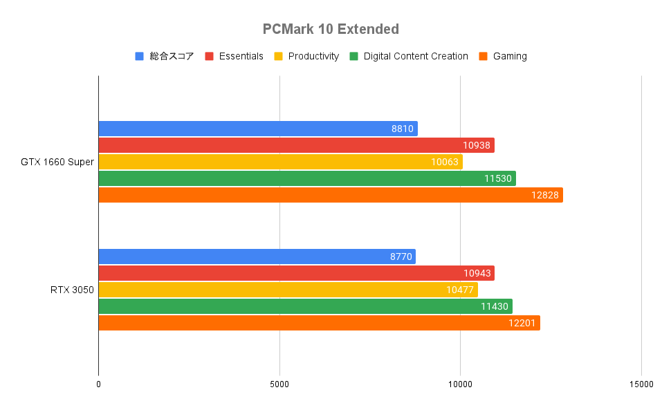 PCMark 10 Extended