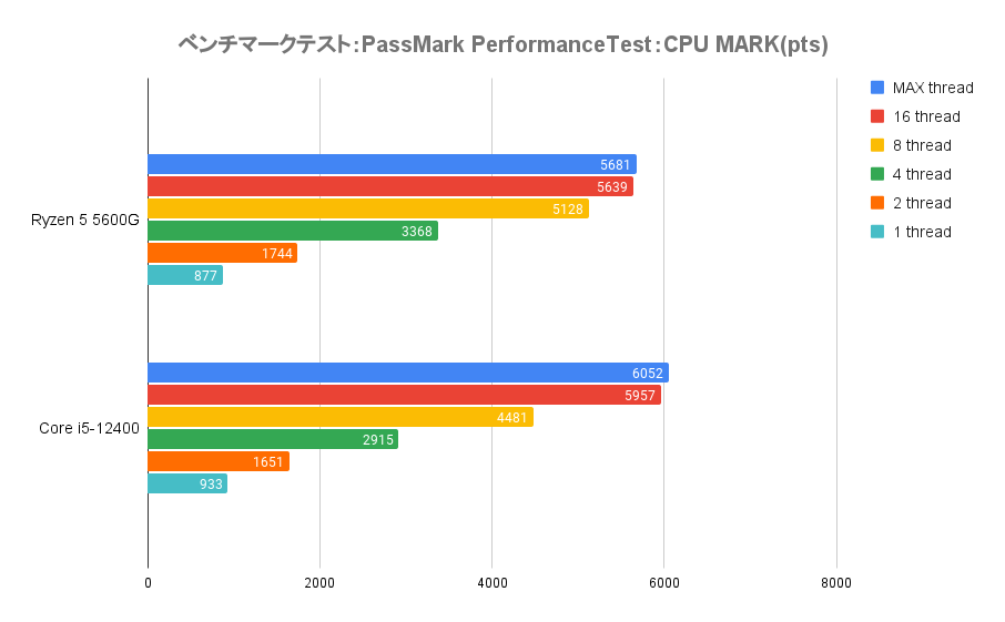 3D MARK：CPU PROFILE