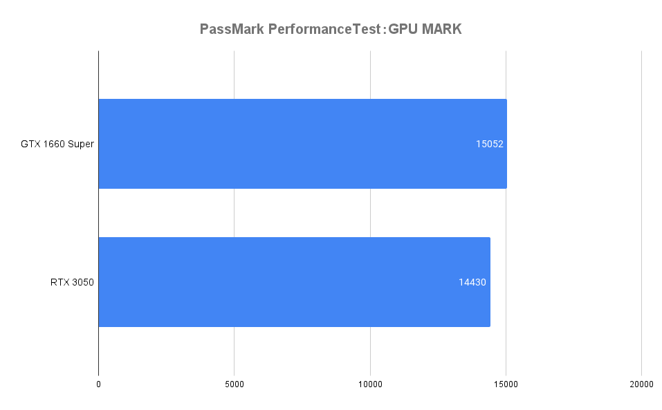 PassMark PerformanceTest：GPU MARK