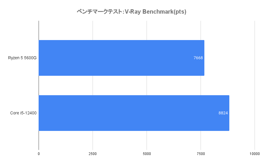 V-Ray Benchmark