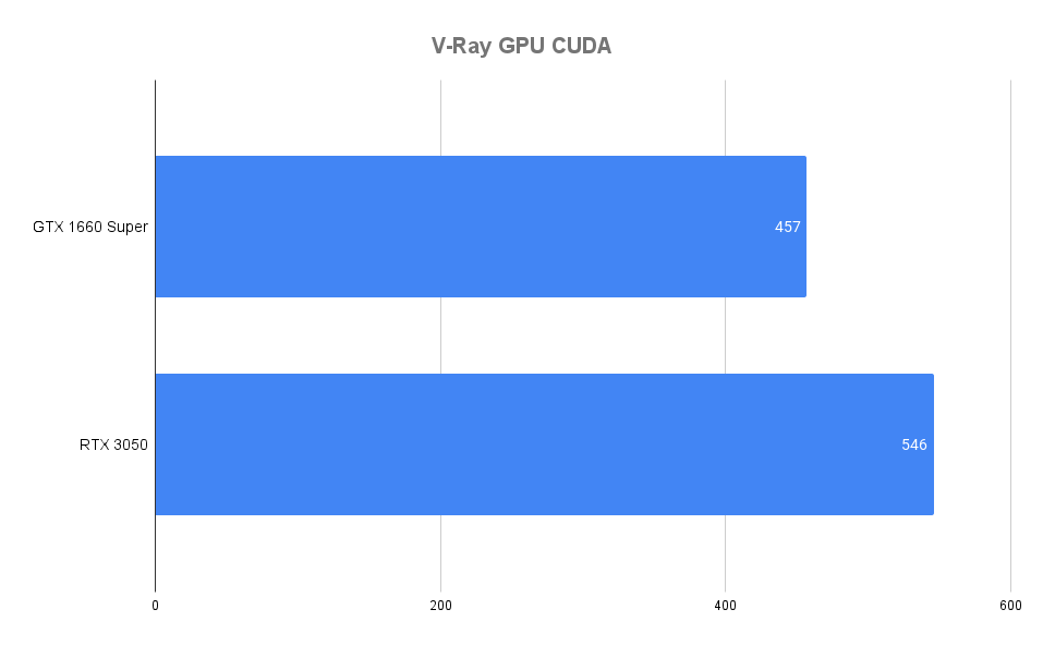 V-Ray Benchmark GPU CUDA