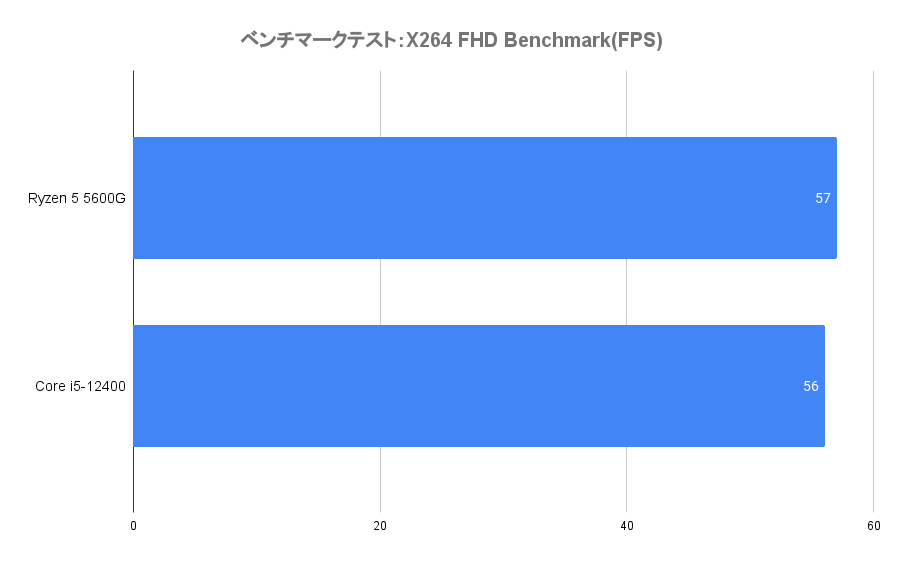 X264 FHD Benchmark