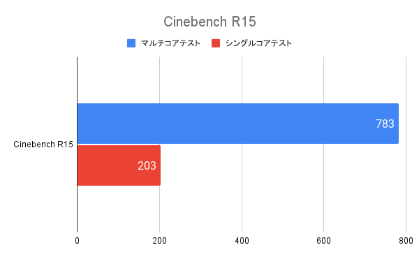 CinebenchR15