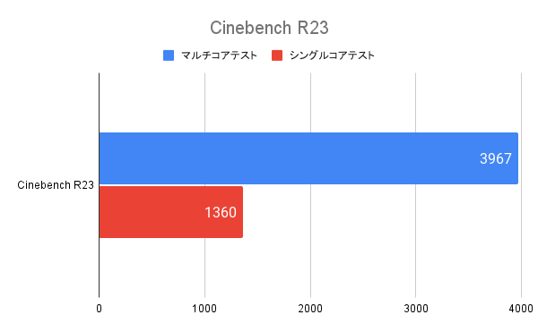 CinebenchR23