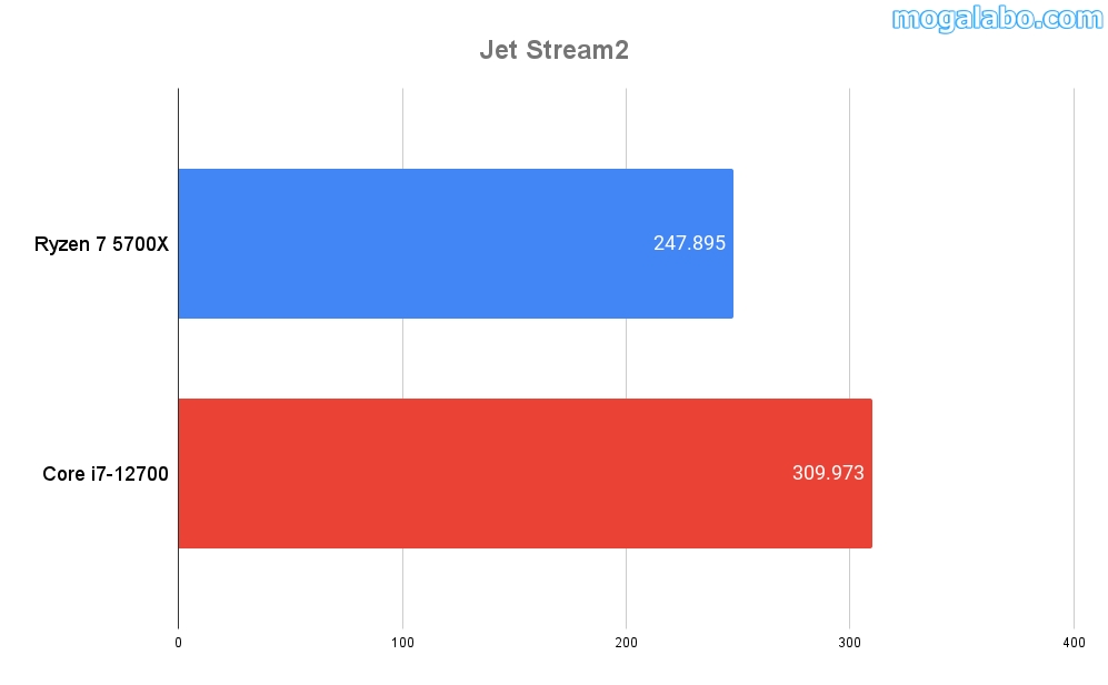 Jet Stream2