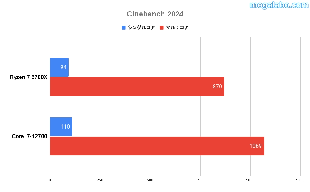 Cinebench 2024
