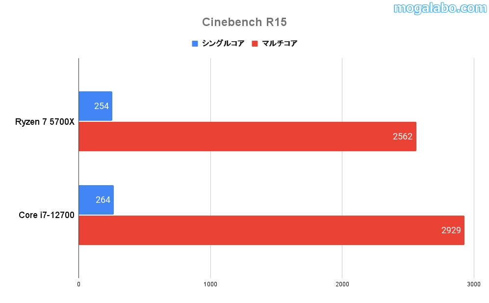 Cinebench R15