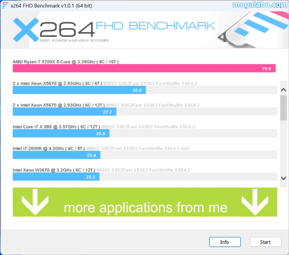 x264 FHD Benchmark