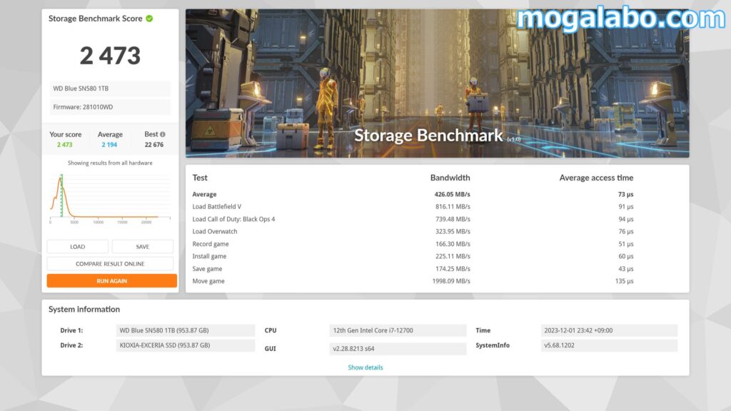 3DMark Storage Benchmark(空き容量300GB)