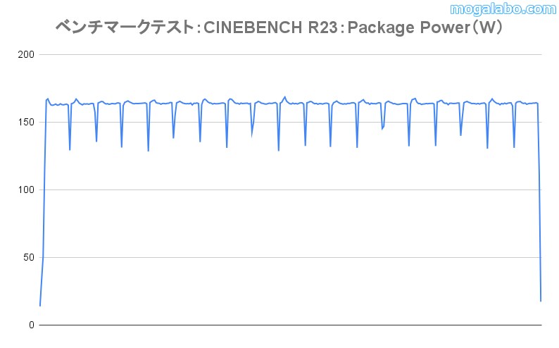 CINEBENCHR23のpackage power