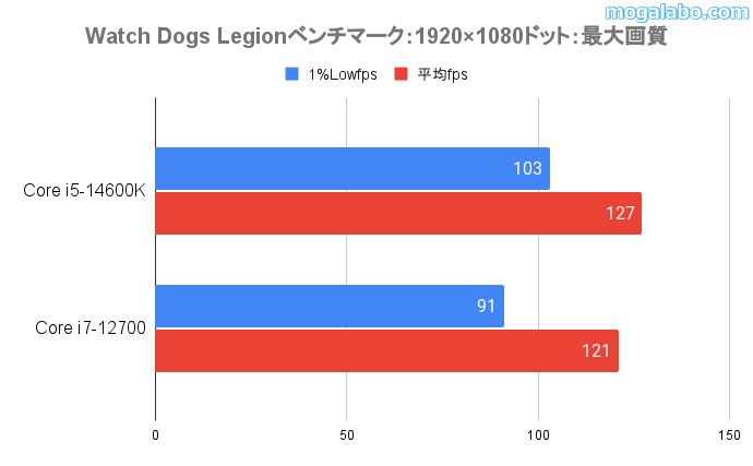 Watch Dogs: Legion(フルHD)