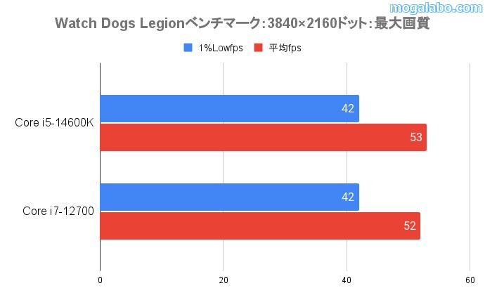 Watch Dogs: Legion(4K)