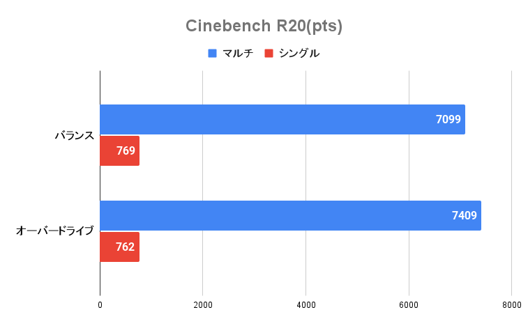 CinebenchR20