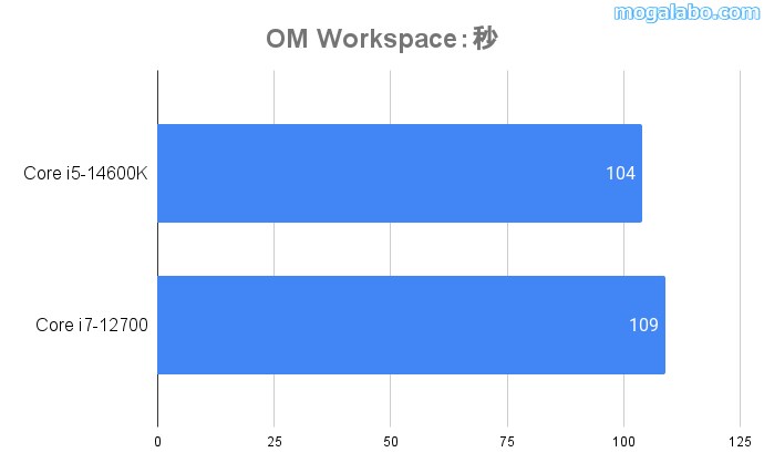 OM Workspace