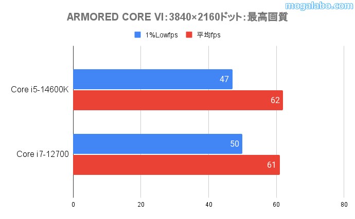 ARMORED CORE Ⅵ(4K)