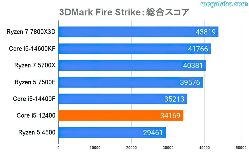 3DMark Fire Strike