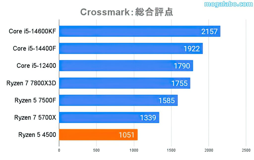 Crossmark