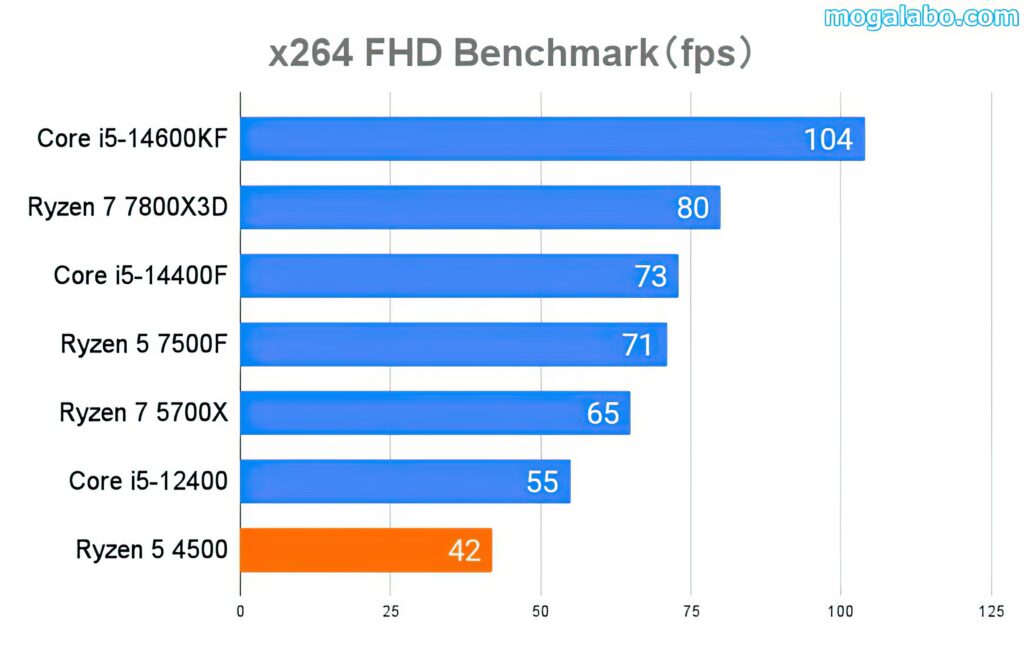 x264 FHD Benchmark