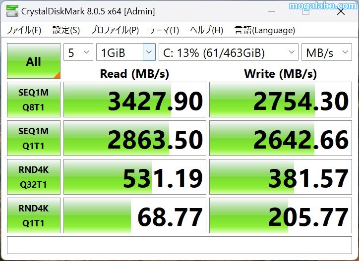 リードは約3,400MB/s、ライトは2,700MB/s近くの速度